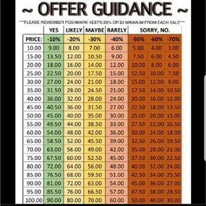 Kindly review chart BEFORE making an offer 🙏🏼